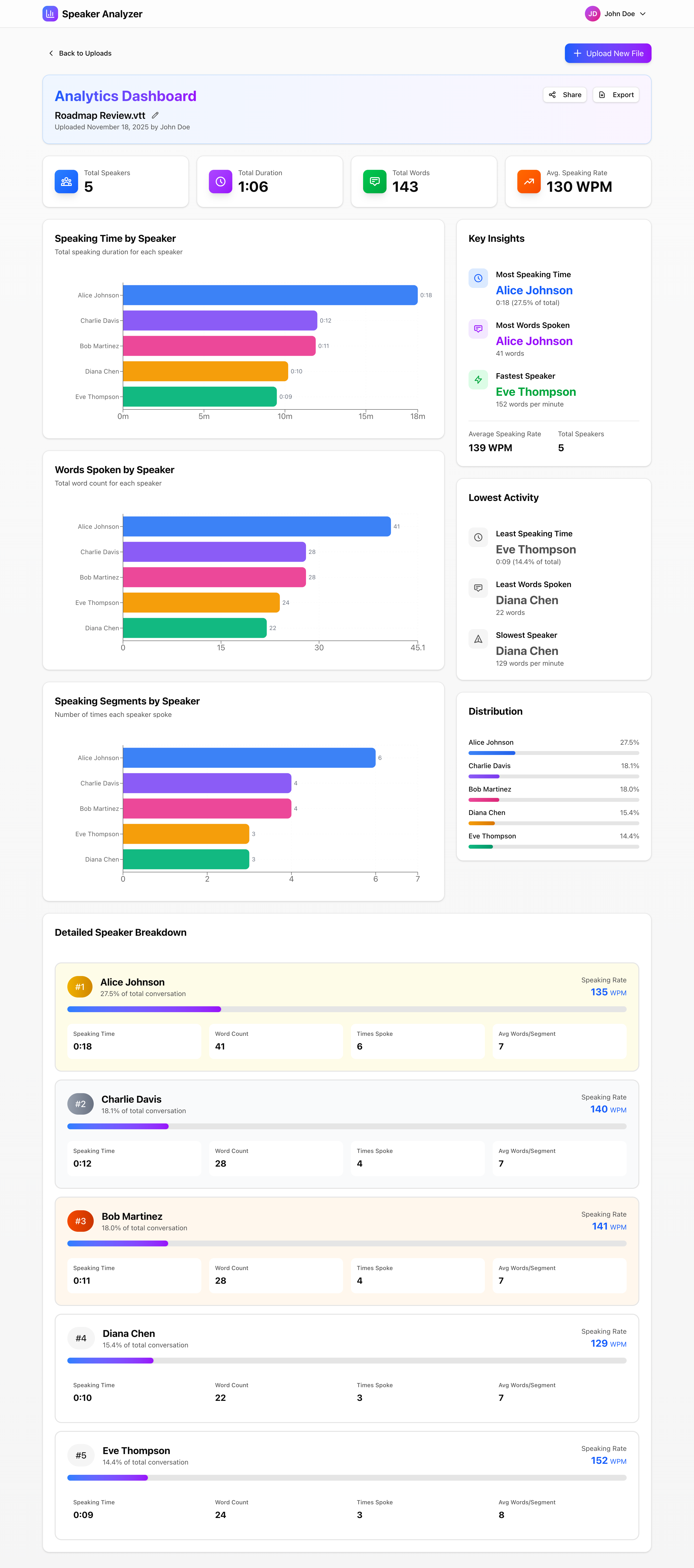 Speaker Analytics gallery image