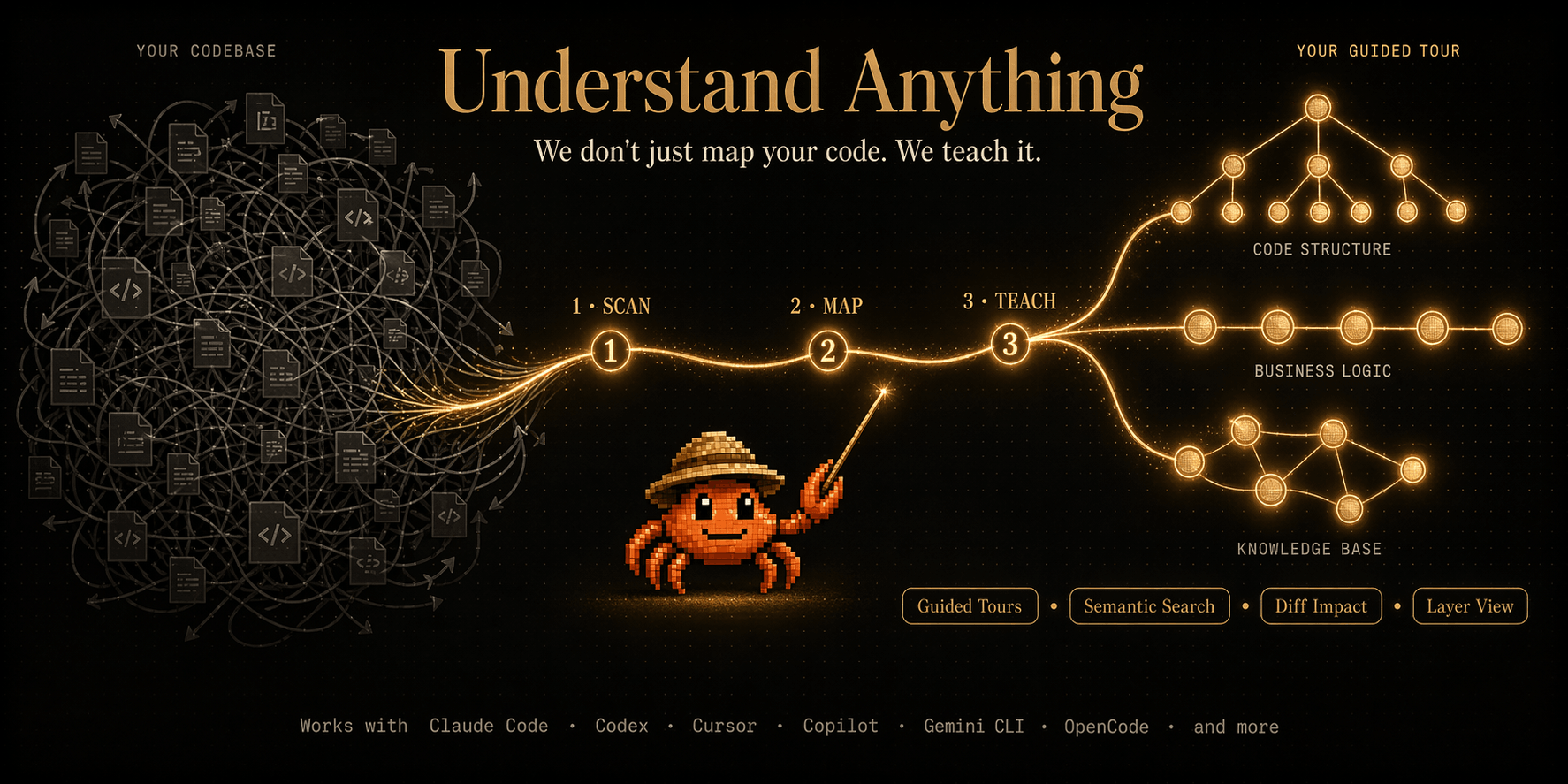 Understand Anything