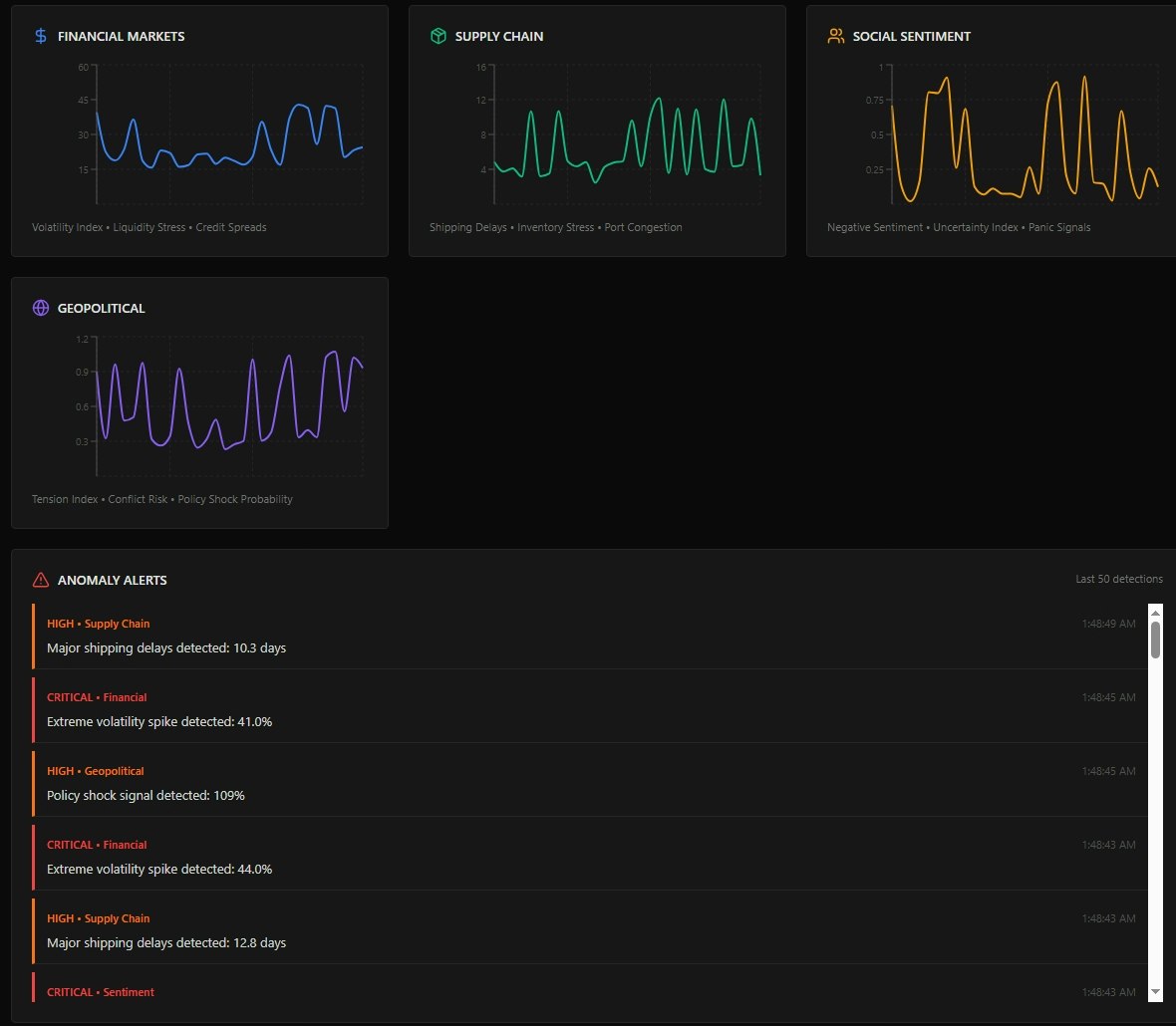 B.S.T.I.I. gallery image