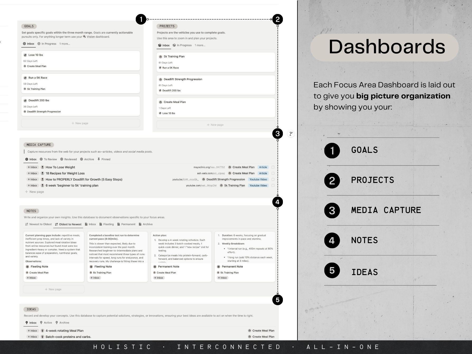 Life Planner (inspirado en PPV) - Planificador holístico de vida y trabajo para creativos y empresarios media 6