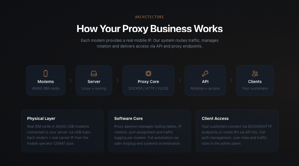 ProxyGrow gallery image