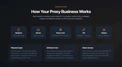 ProxyGrow gallery image