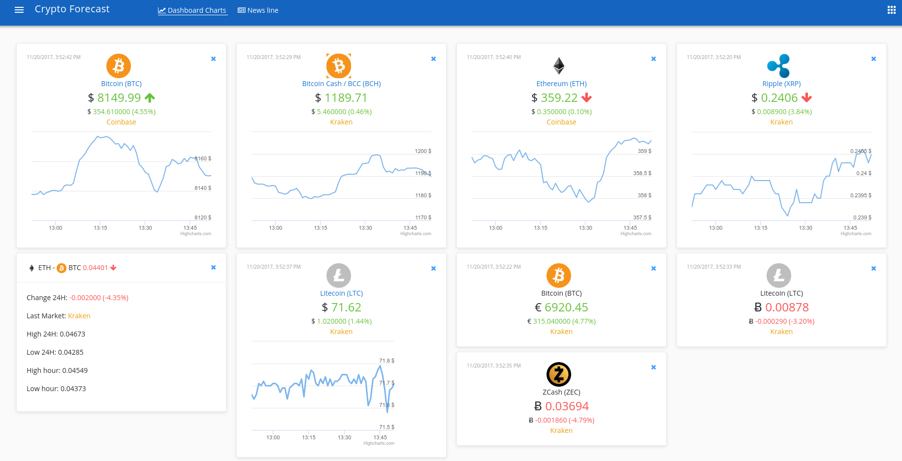 Crypto Forecast gallery image