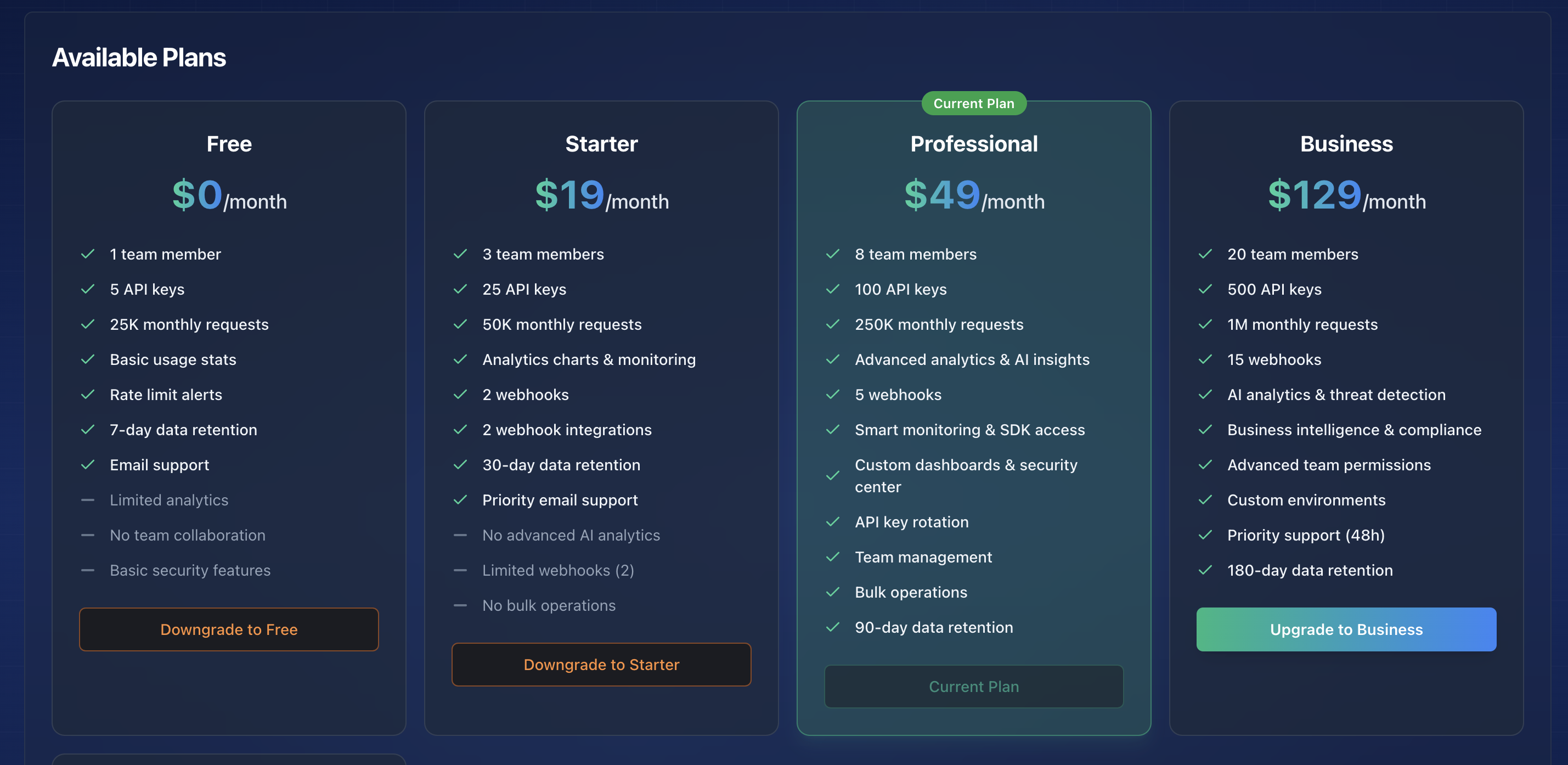 Secured API gallery image