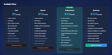 Secured API gallery image