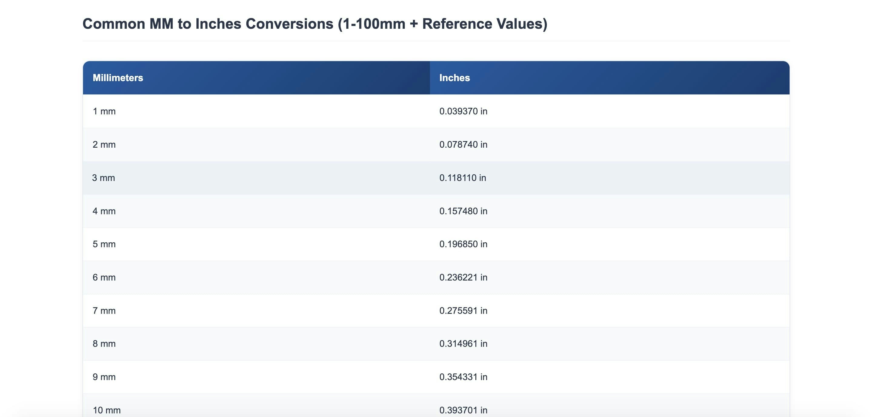 UnitFlow - Screenshot 5 showing product features and functionality