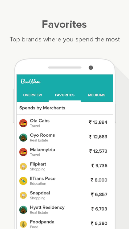 BeeWise gallery image