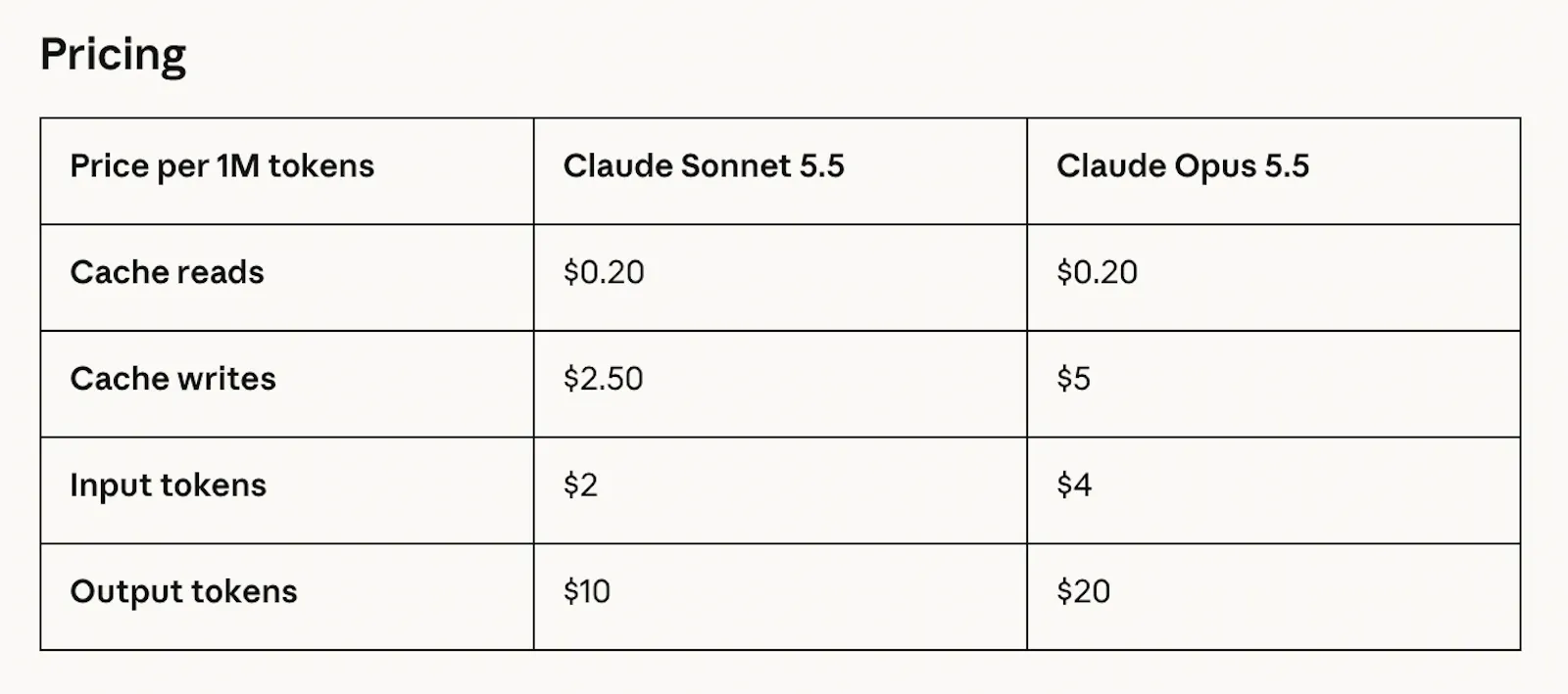 Claude Sonnet 5.5 screenshot 7