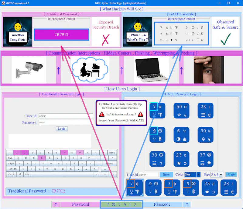 GATE Cyber Technology screenshot 4