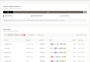 Strajist gallery image