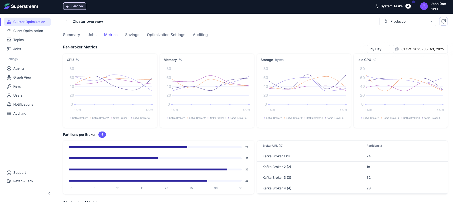 Superstream gallery image