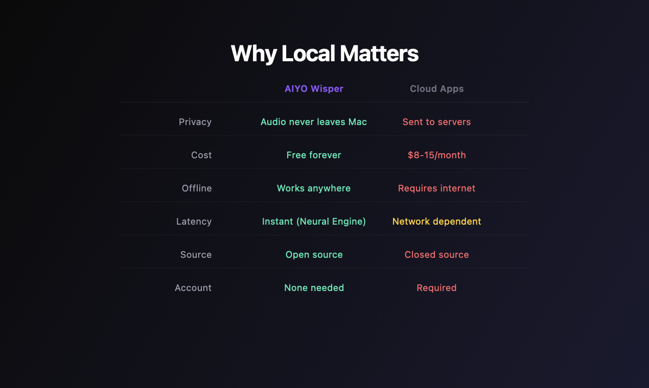 AIYO Wisper gallery image