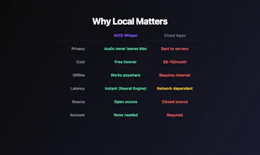 AIYO Wisper gallery image