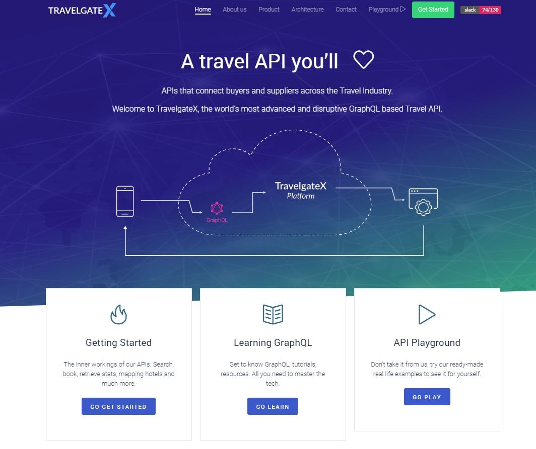 TravelgateX gallery image