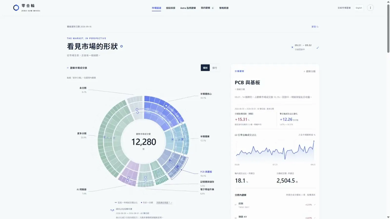 Zero Sum Wheel screenshot 1 (video preview)