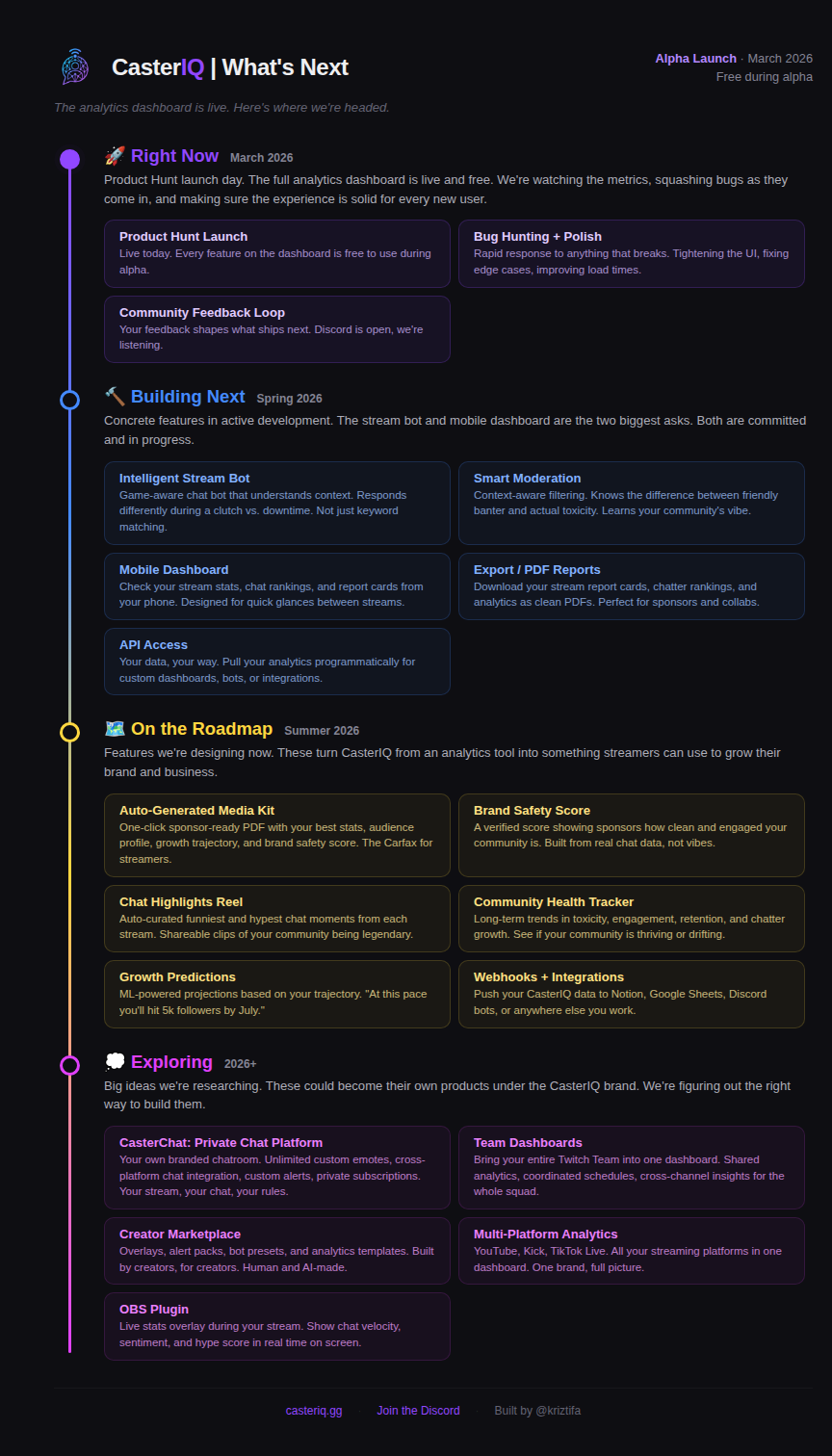 CasterIQ Twitch Community Analytics gallery image