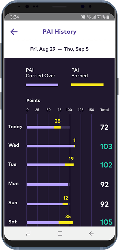 PAI Health gallery image
