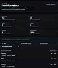 Historical Exchange Index gallery image