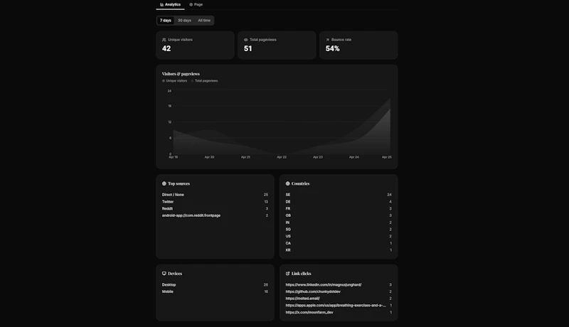 Beautiful bento link in bios screenshot 4
