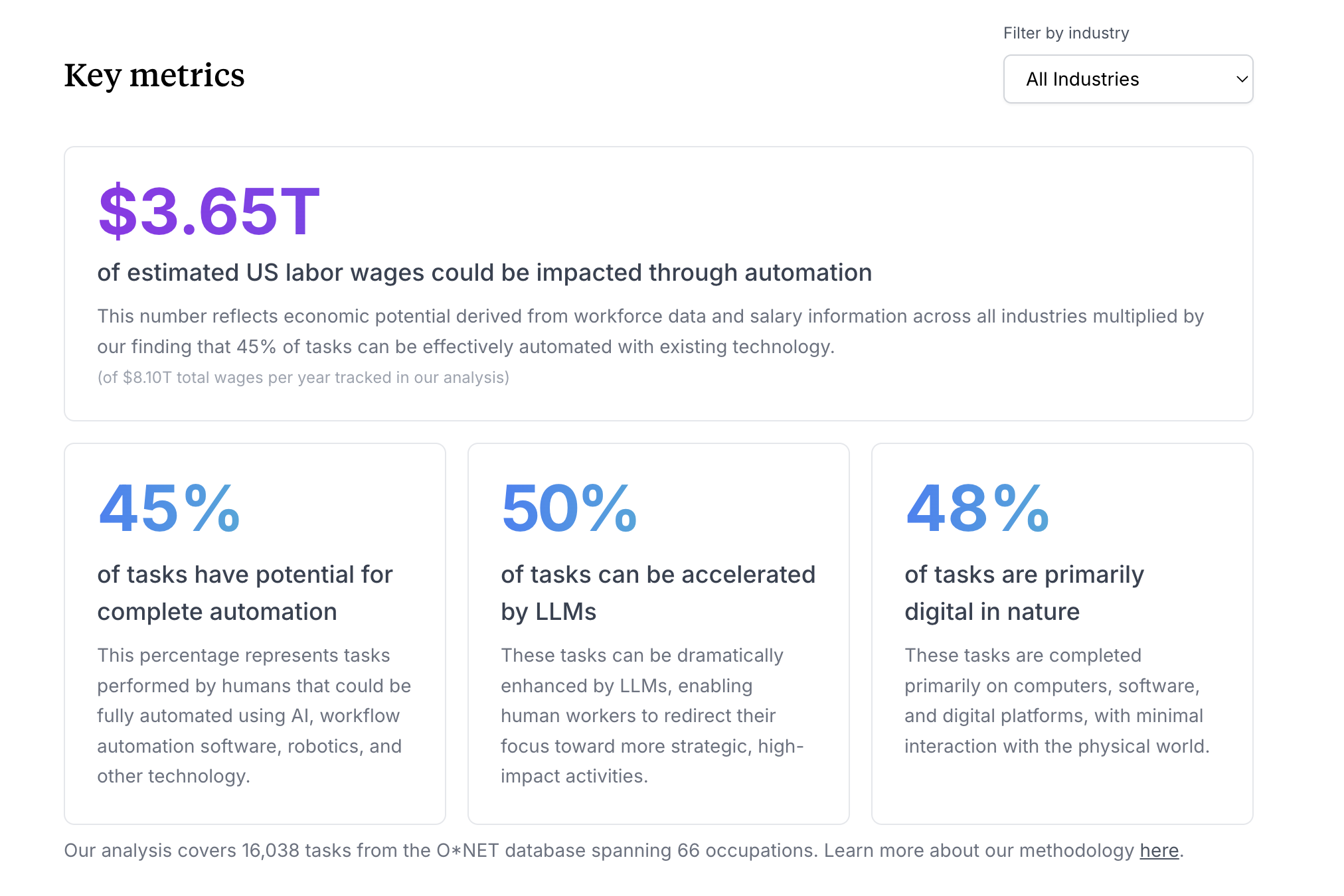 The AI Labor Index media 2