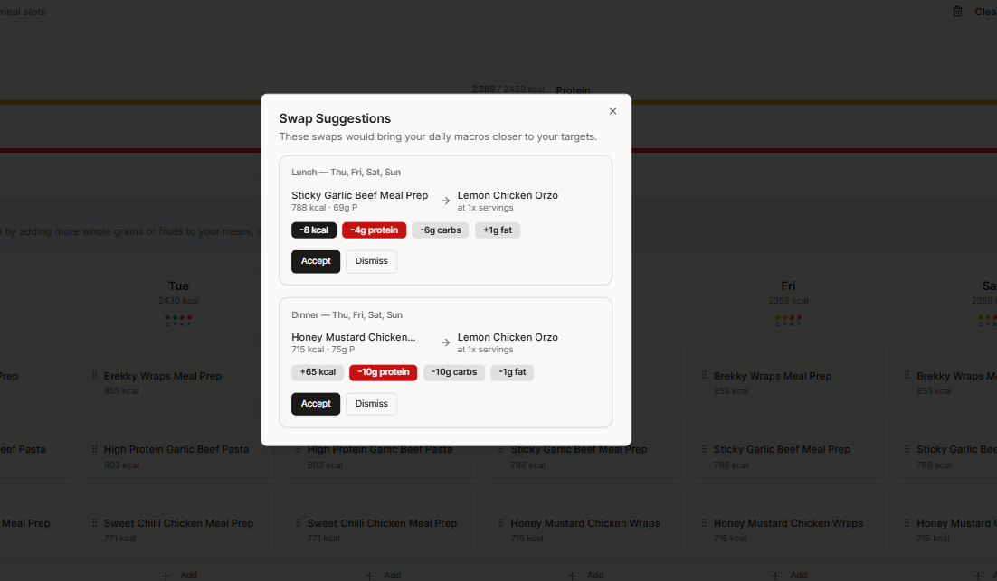 Meals en Place media 9