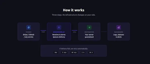 WebhookRelay — Reliable Webhook Delivery gallery image