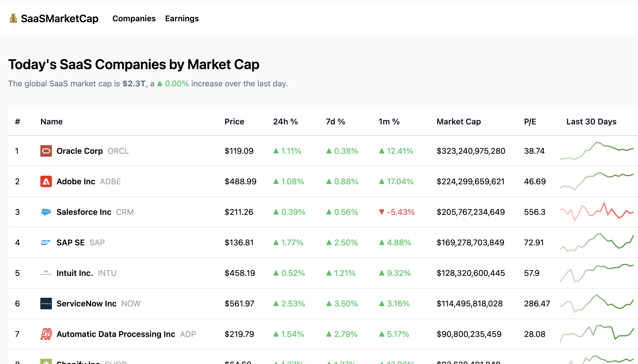 SaaSMarketCap gallery image