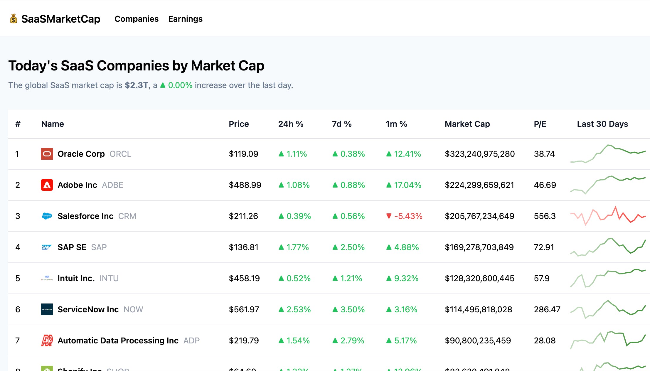 SaaSMarketCap media 1