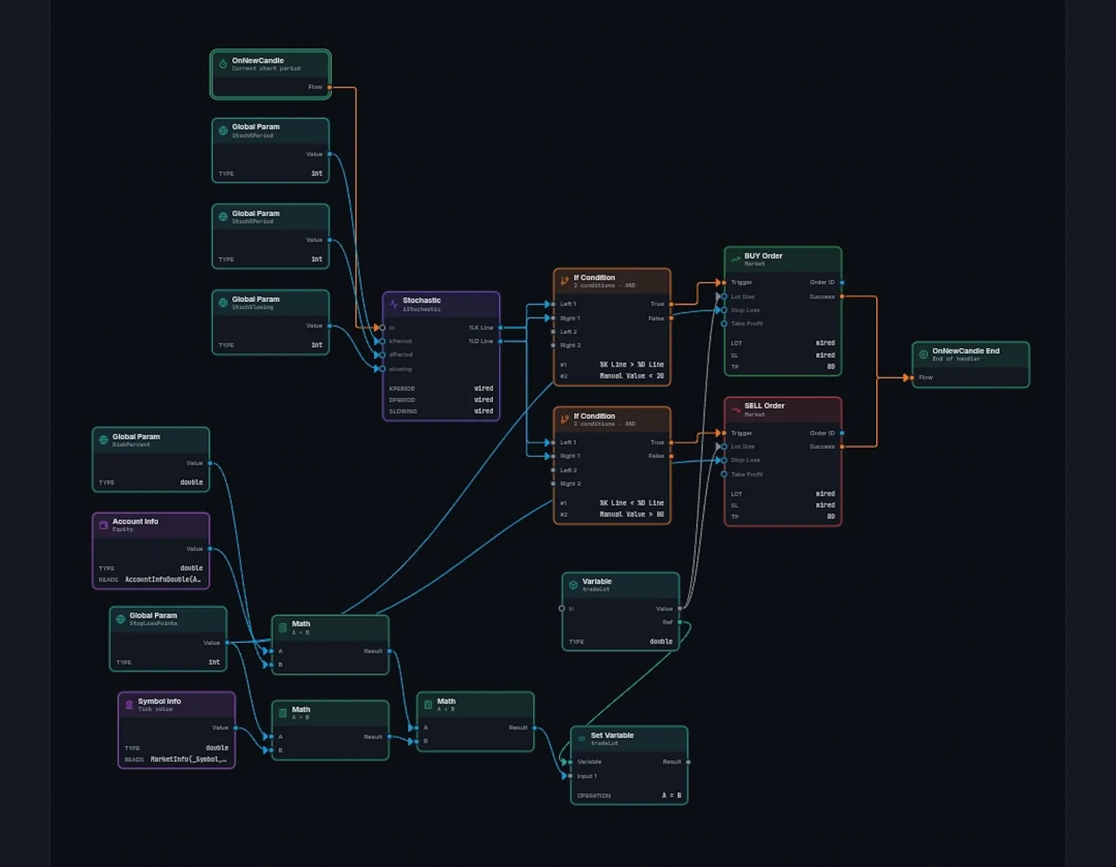 TradeSmithy screenshot 3