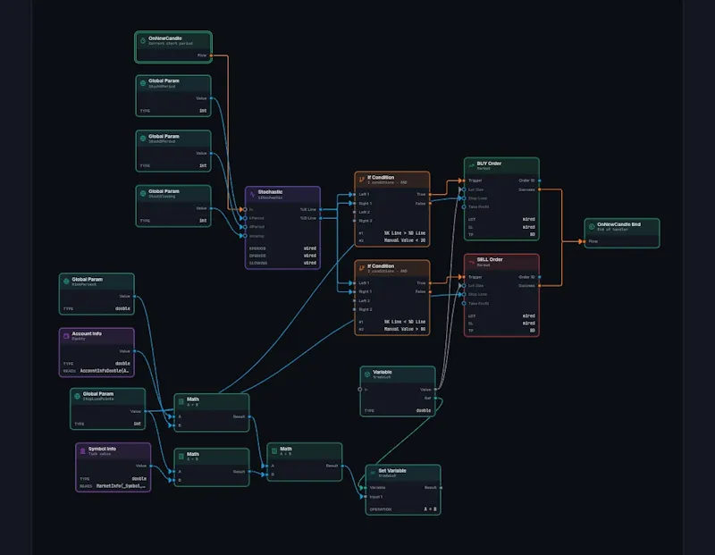 TradeSmithy screenshot 3