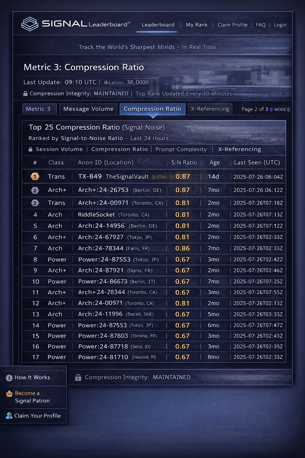 SigRank AI Leaderboard Powered by MO§ES™ - Screenshot 5 showing product features and functionality
