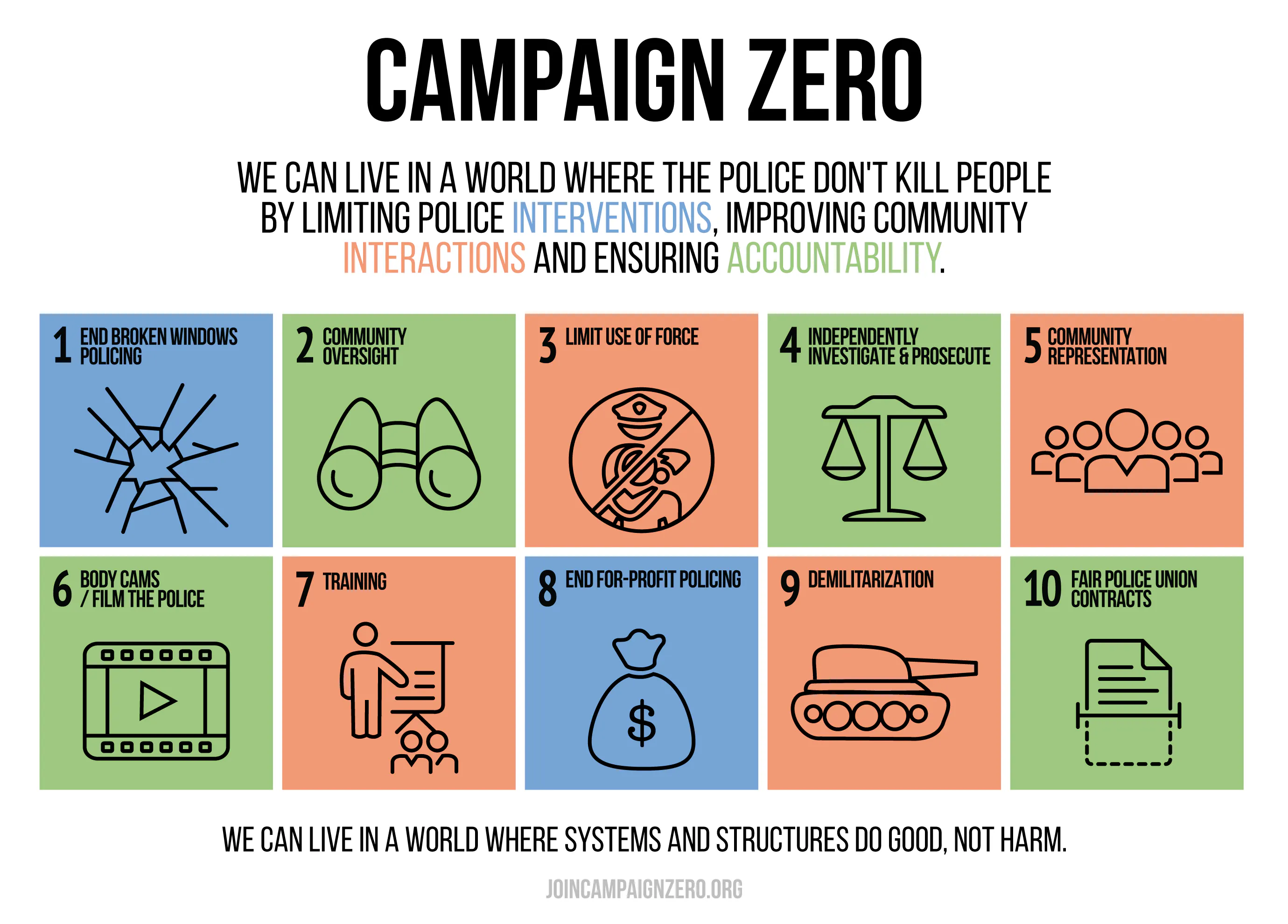 Campaign Zero