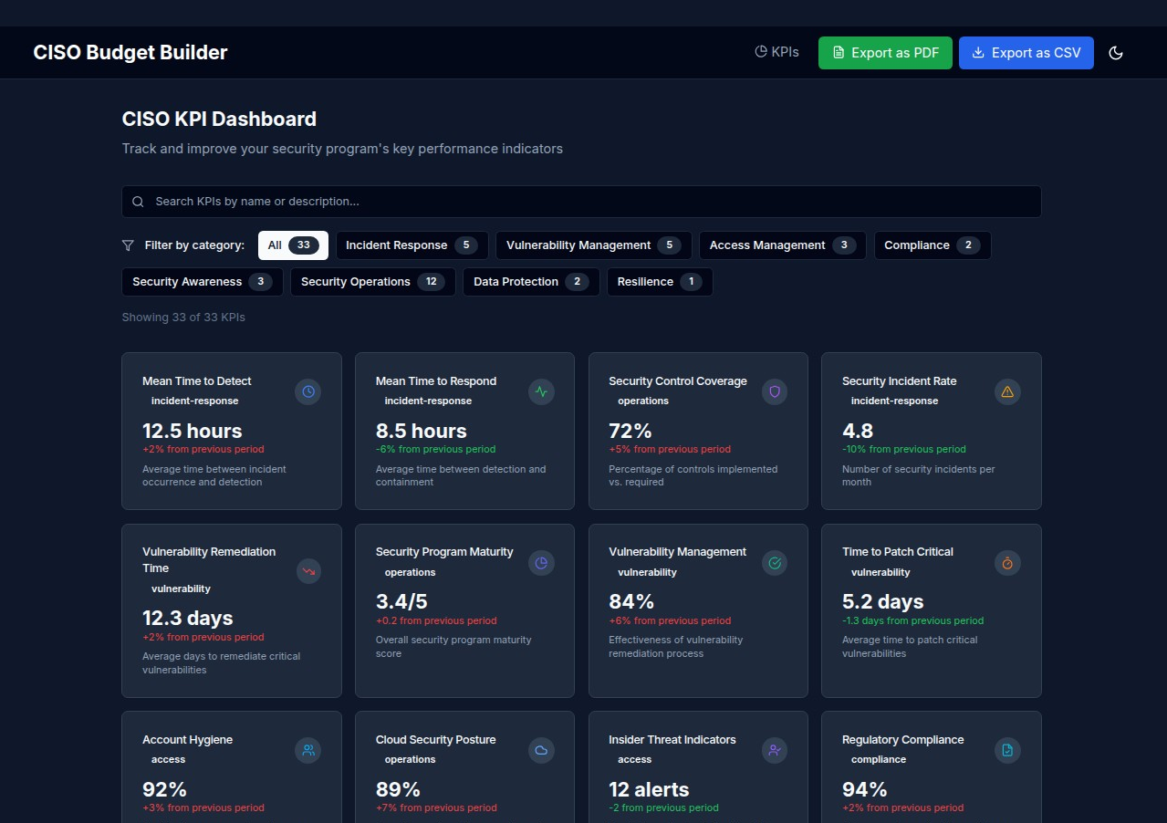 CISO -budgetbouwer media 2