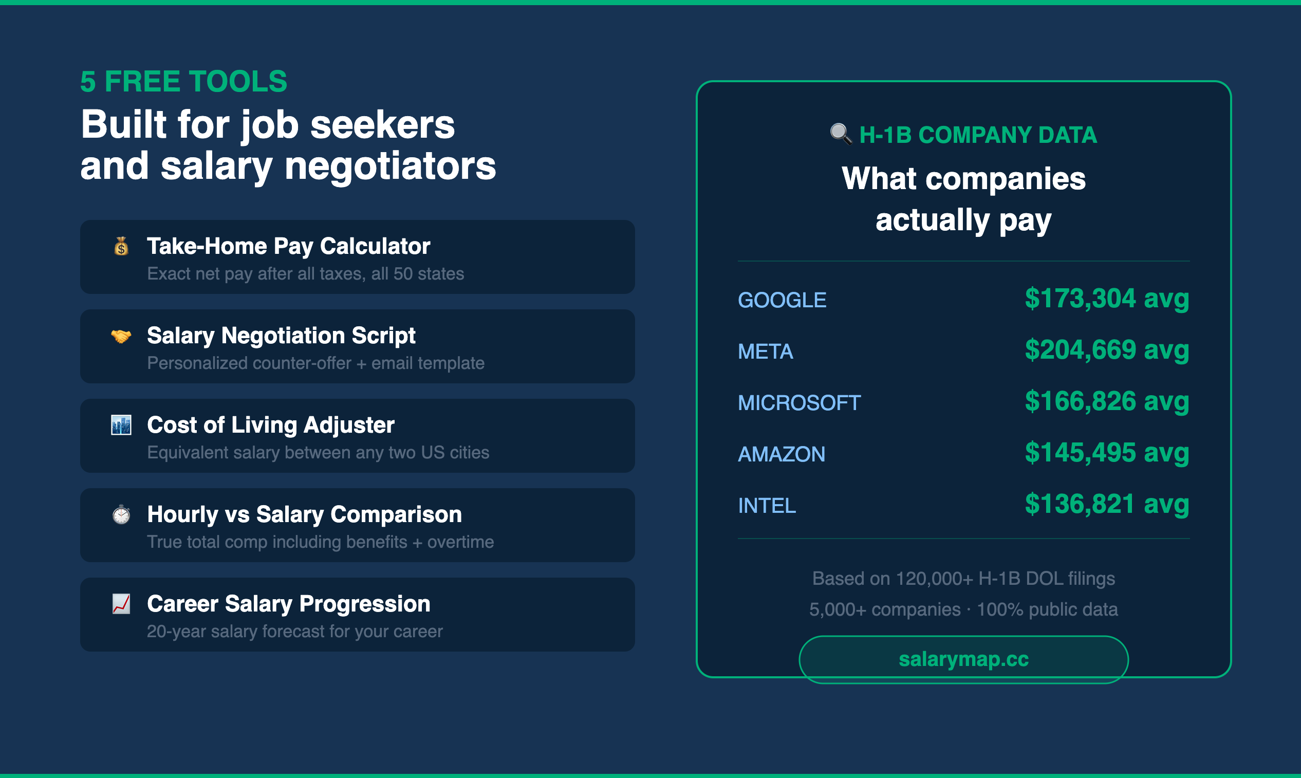 Salary Map gallery image