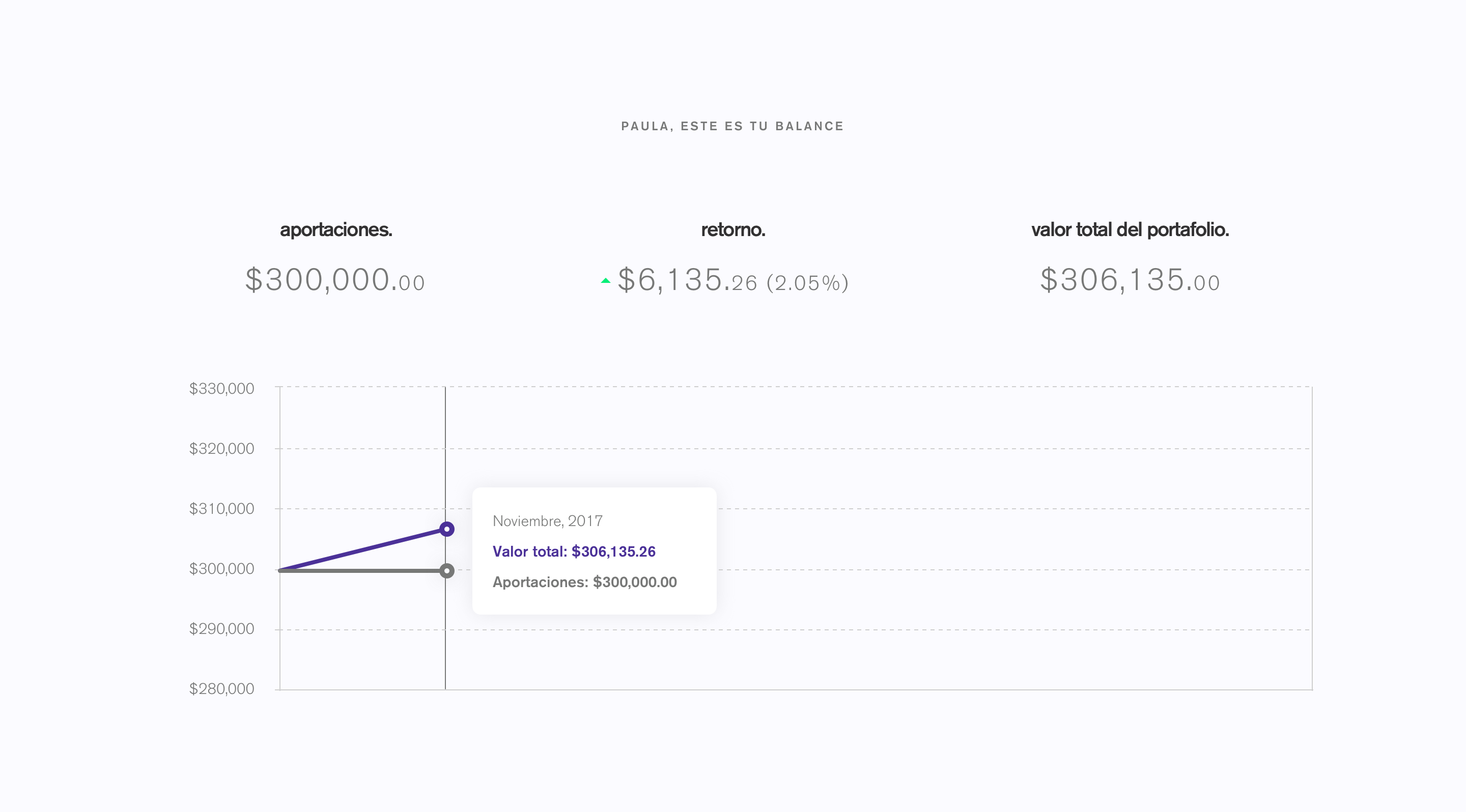 investify.mx gallery image