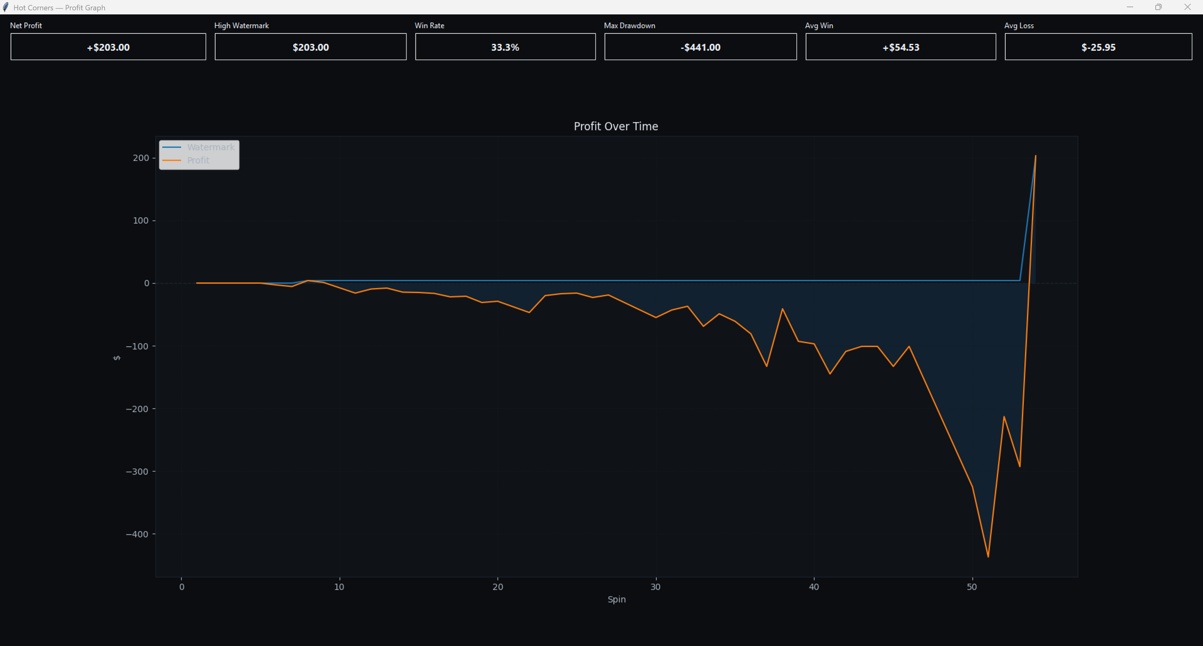 Hot Bets Sniper v3.1.0 — Roulette gallery image