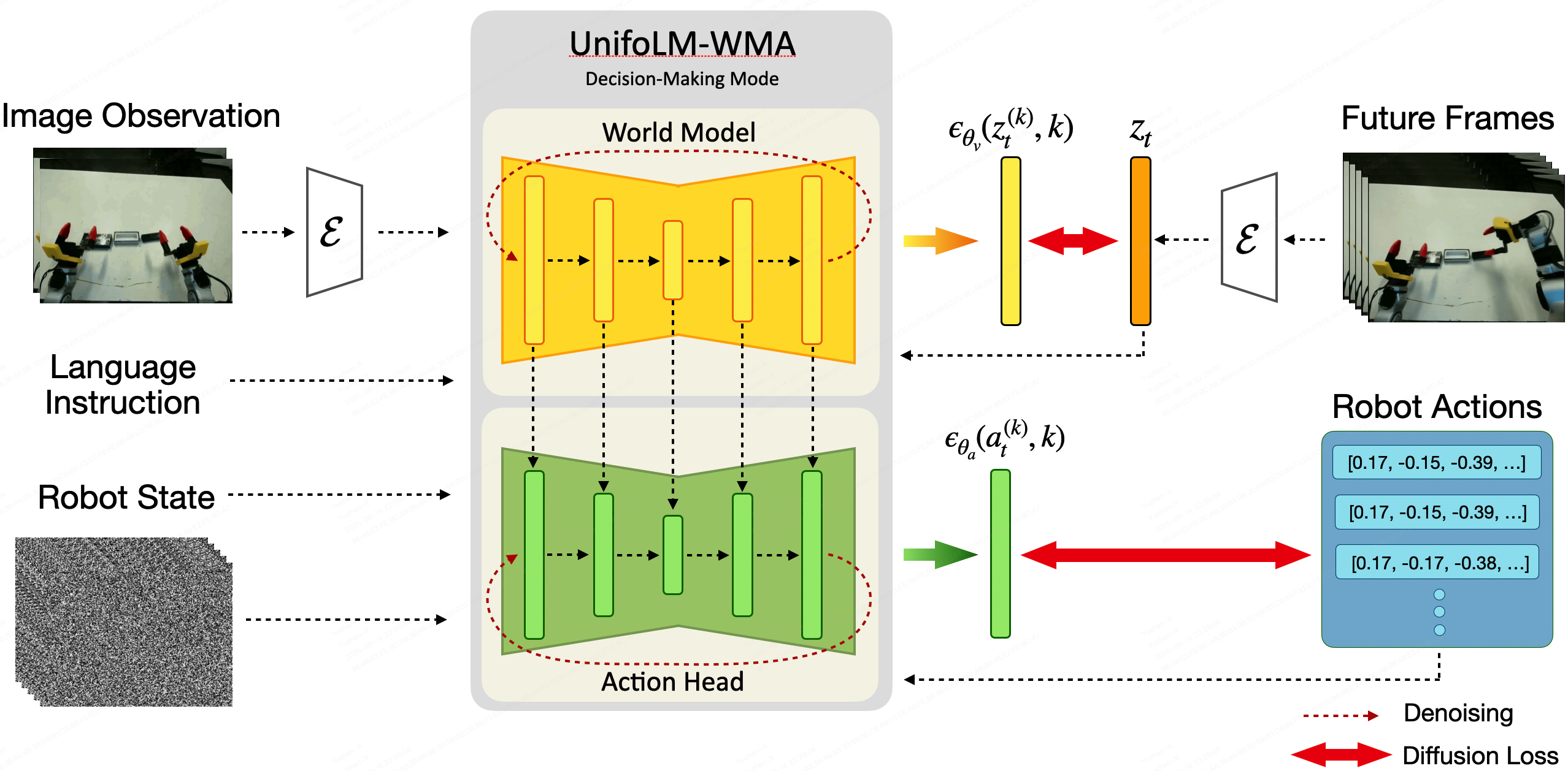 UNIFOLM-WMA-0 - यूनिट्री का विश्व मॉडल, अब ओपन-सोर्स मीडिया 3