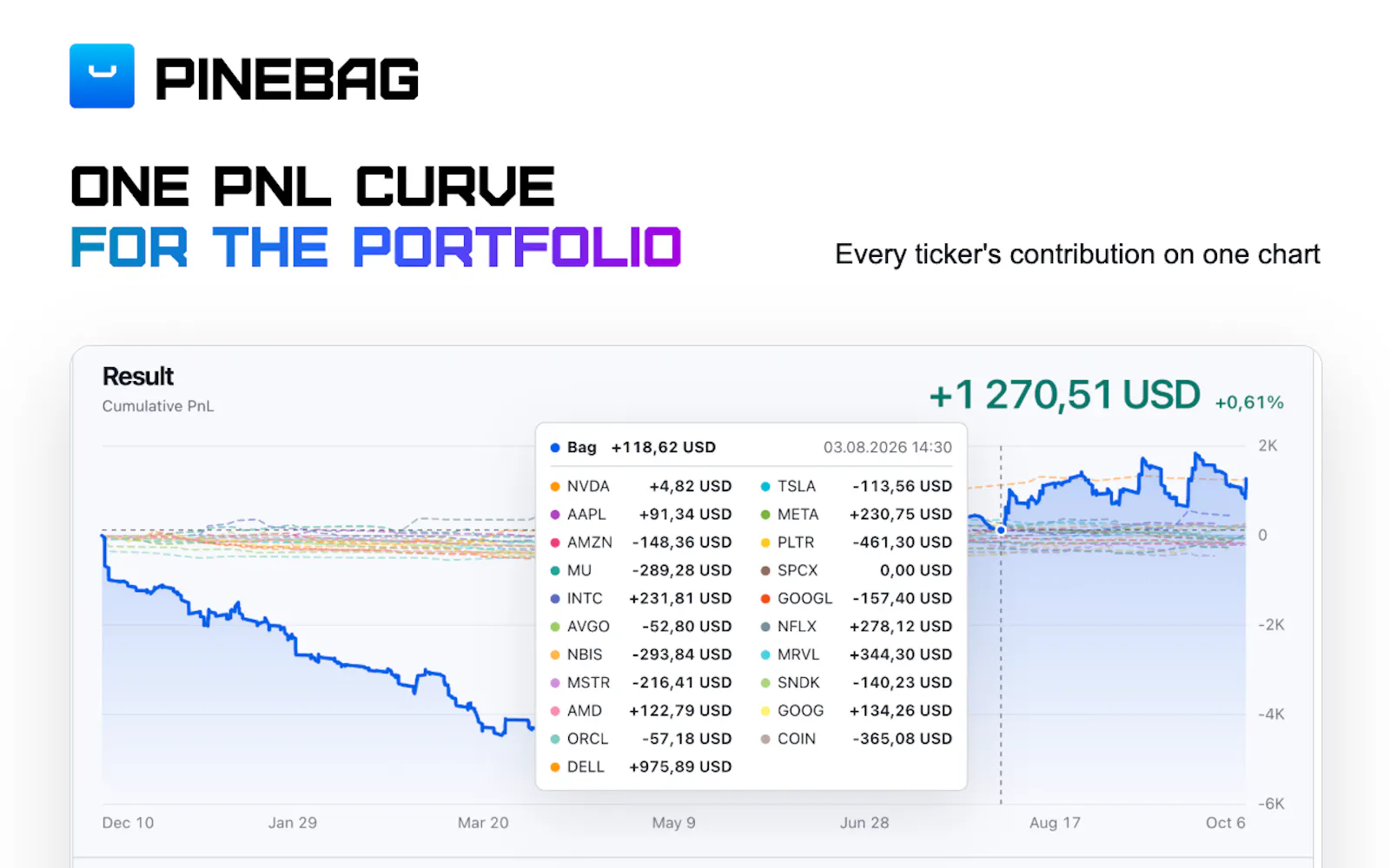 PineBag — Portfolio Backtesting screenshot 2