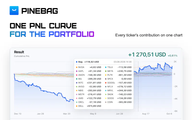 PineBag — Portfolio Backtesting screenshot 2