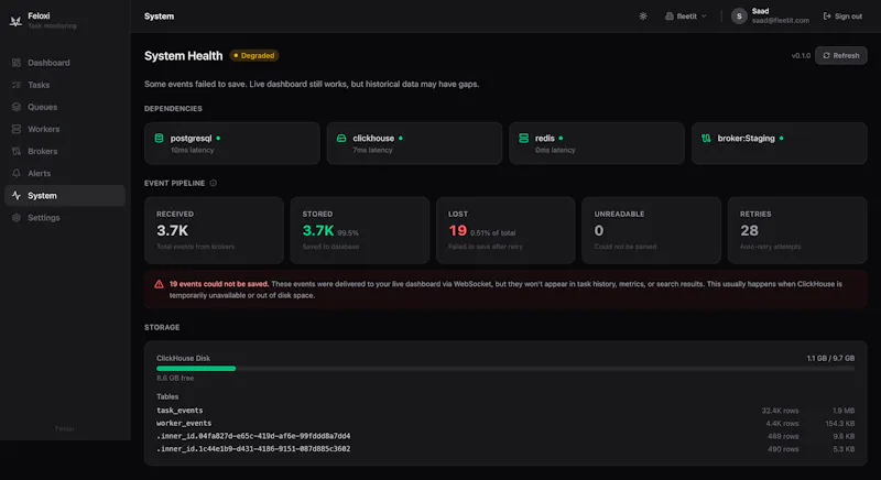 Feloxi screenshot 4