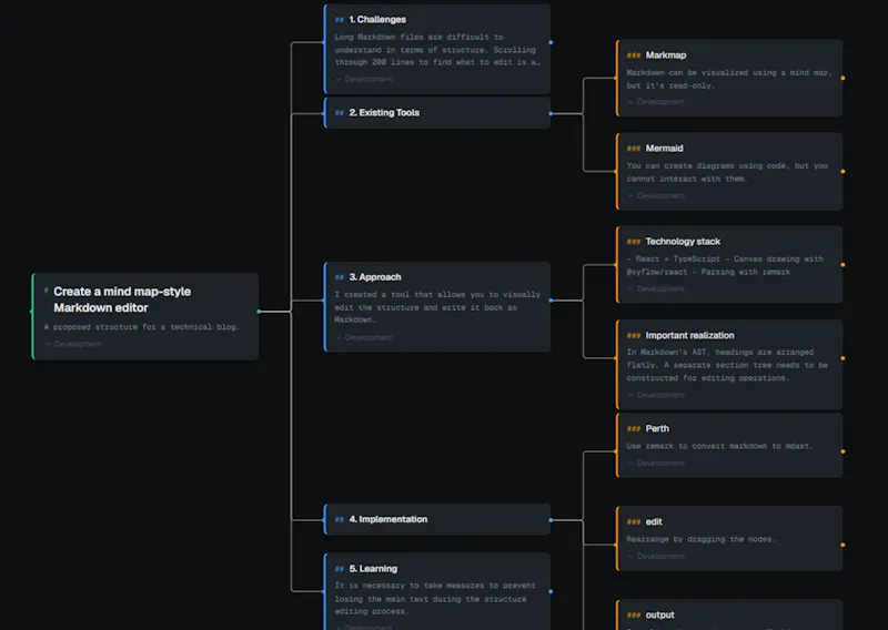 Vistree screenshot 1