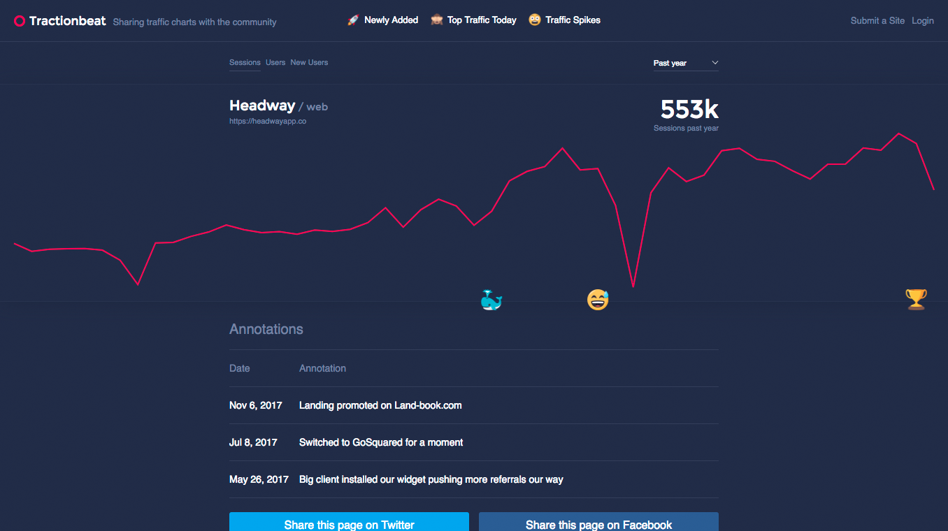 Tractionbeat gallery image