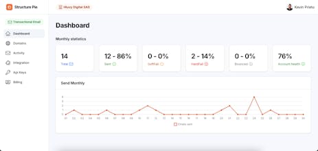 Structure Pie gallery image