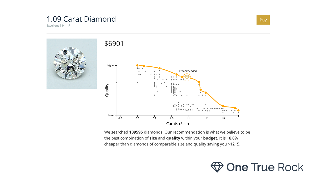 One True Rock gallery image