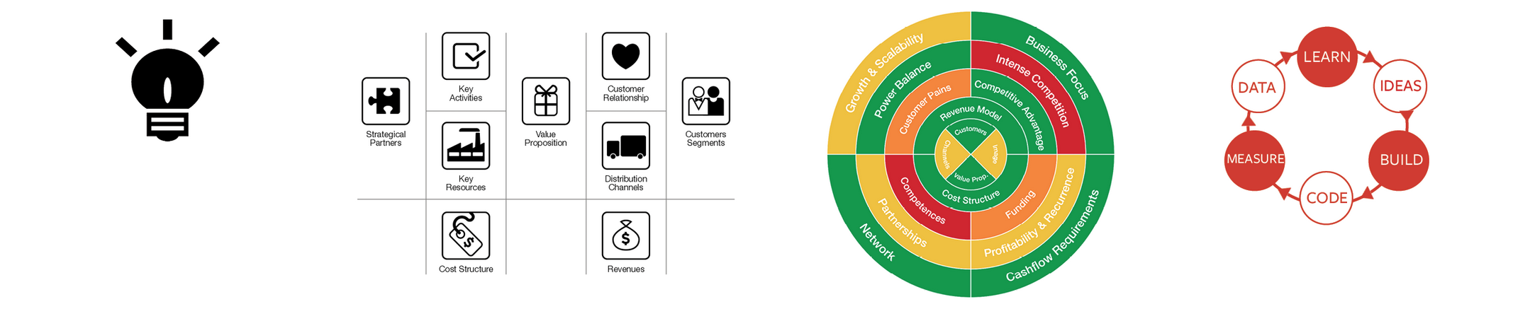 Pimento Map gallery image