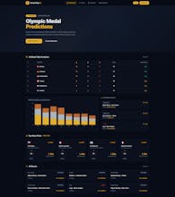 olympic medal count dashboard gallery image