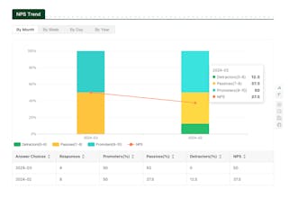 Customer Experience by SurveyPluto gallery image