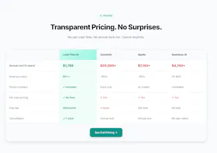 Lead Titan gallery image