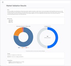 MarketMeter gallery image
