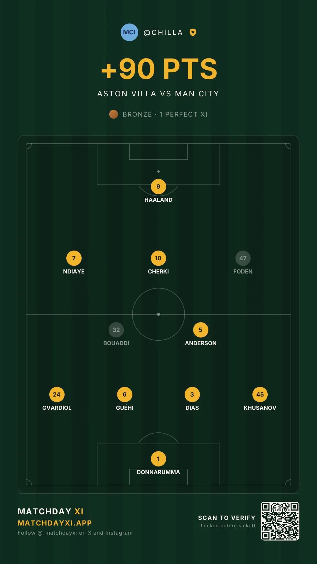 Matchday XI gallery image